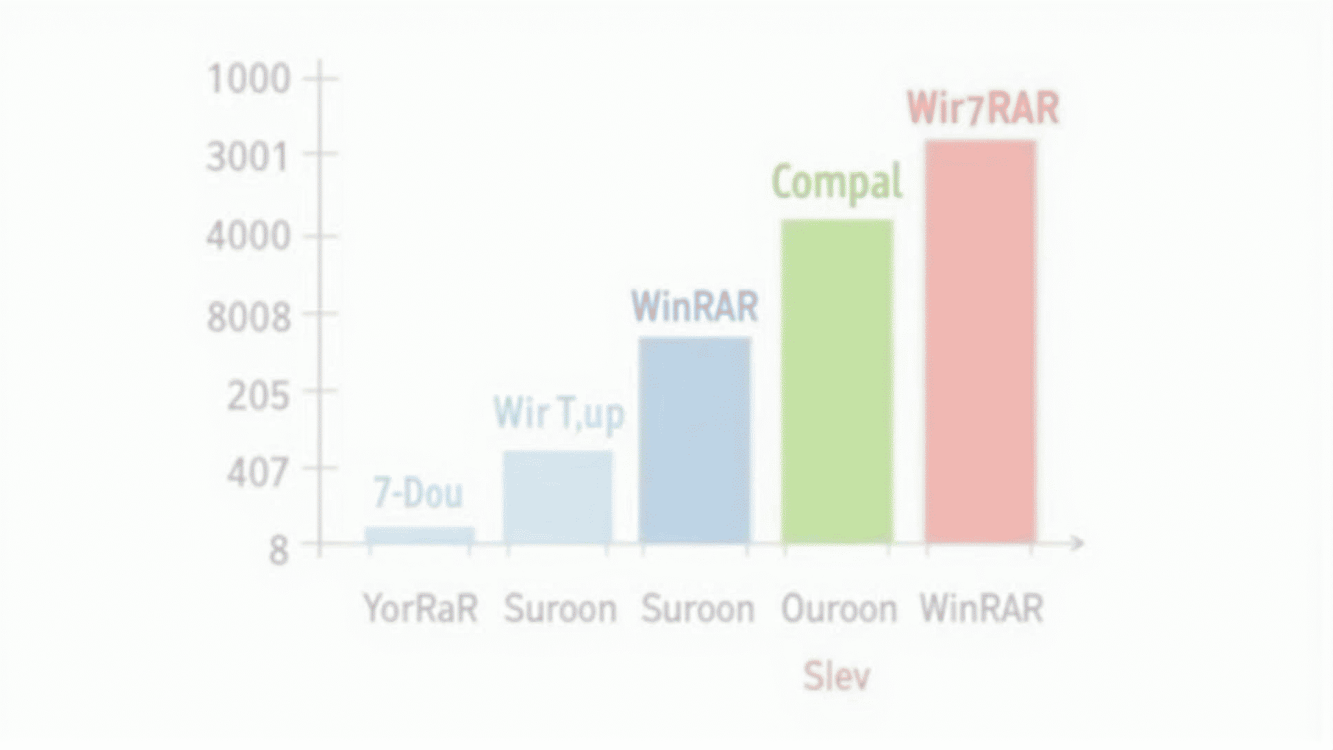 WinRAR compared to 7-zip and WinZip